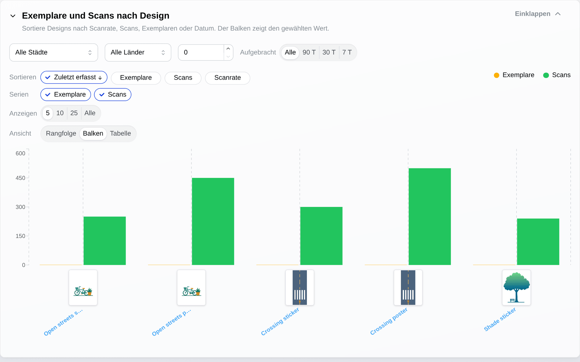 Benutzerdefiniertes Dashboard mit Kampagnenanalysen