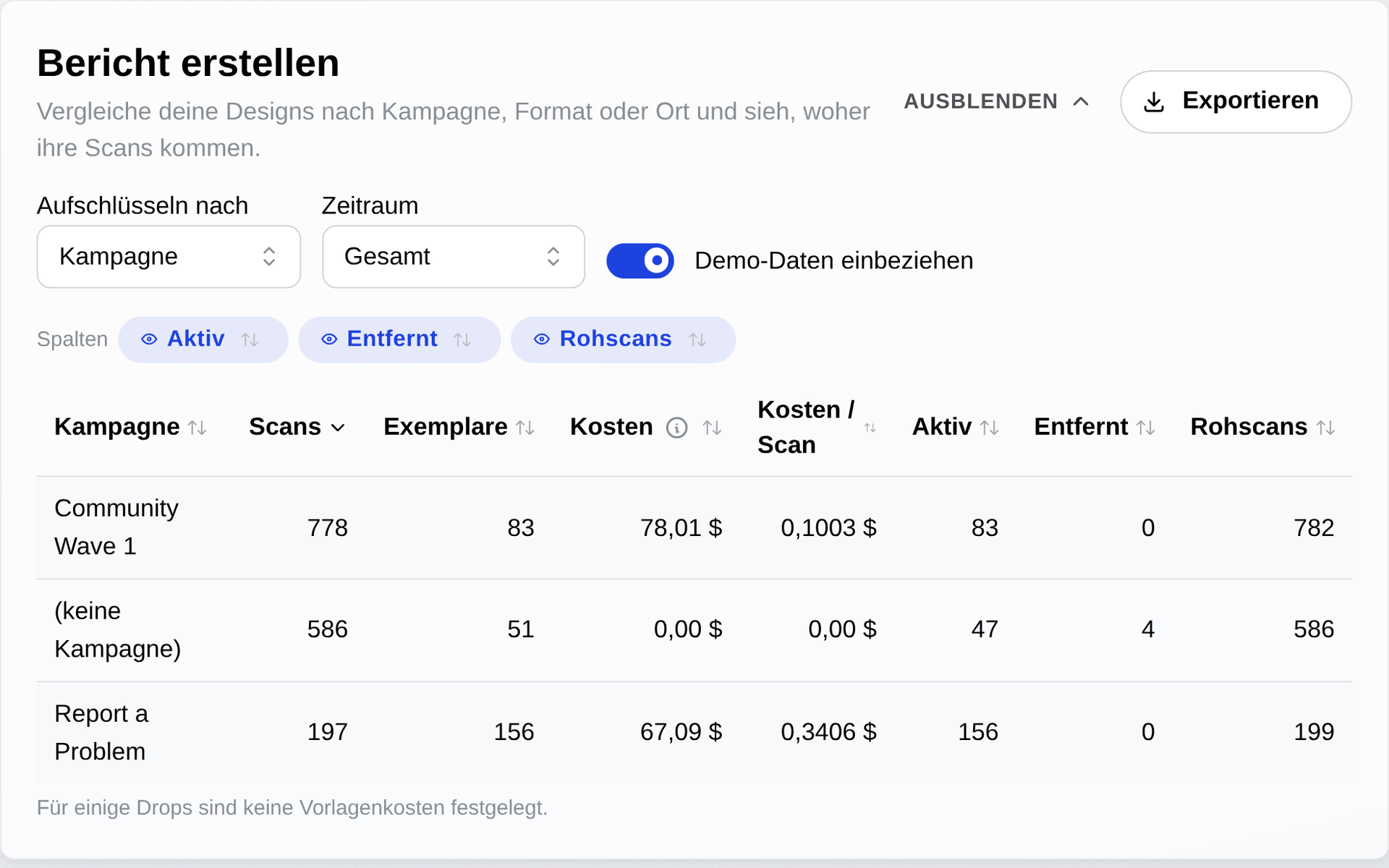 Erstelle einen Bericht: Kampagnen verglichen nach Scans, Exemplaren und Kosten pro Scan