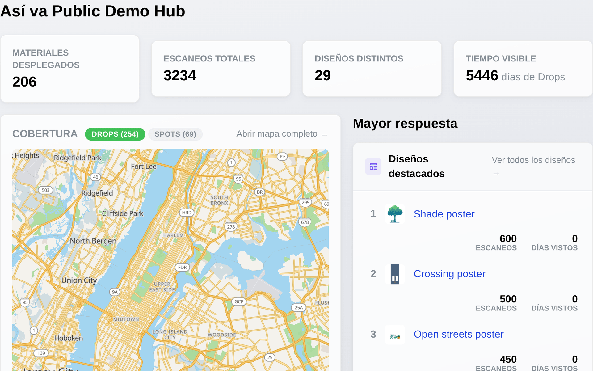 Tendencias de escaneos y detección de lugares sin respuesta