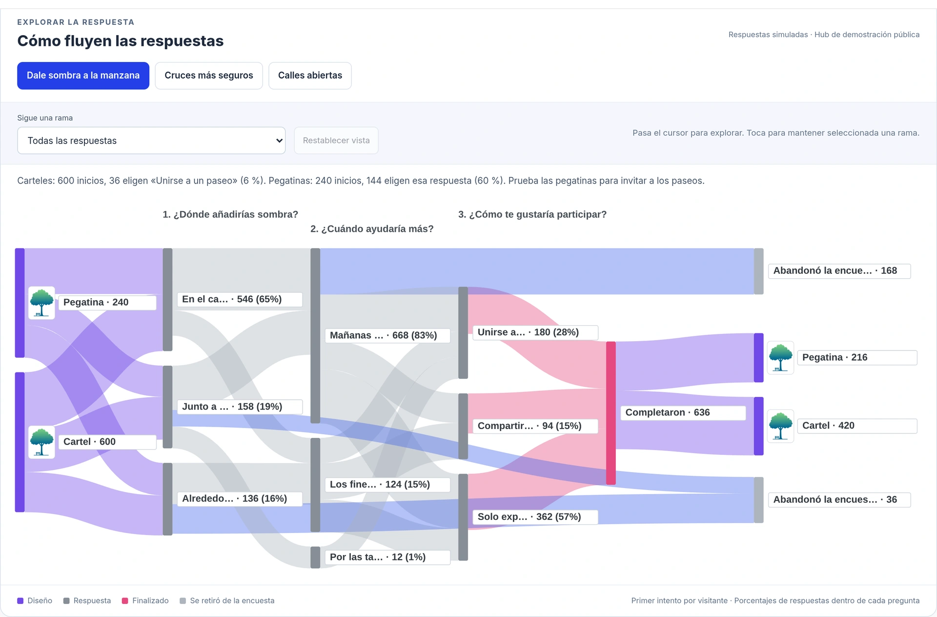Flujo de respuestas de la encuesta que fluyen desde los diseños a través de tres preguntas en TraceReach Studio