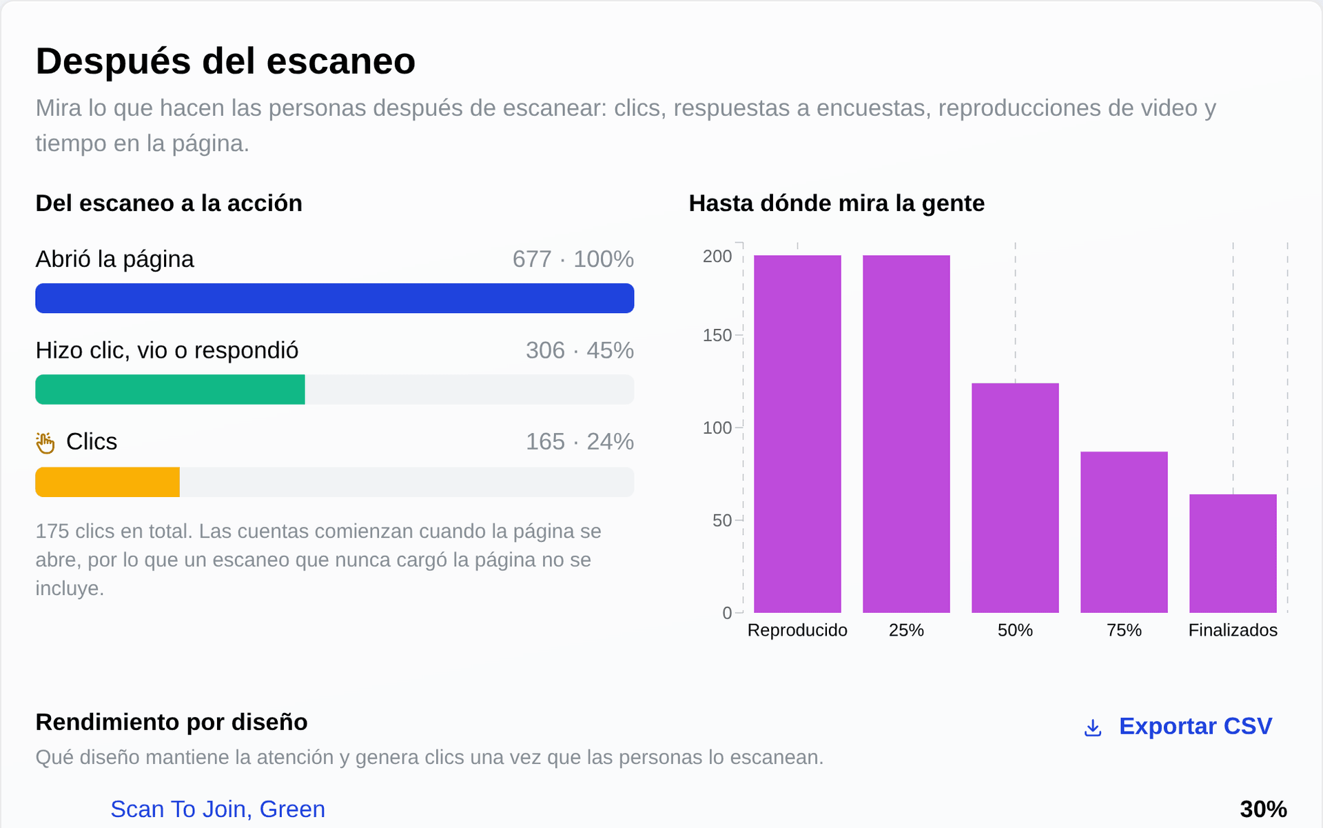 Flujo de páginas y abandono tras cada escaneo, en TraceReach Studio