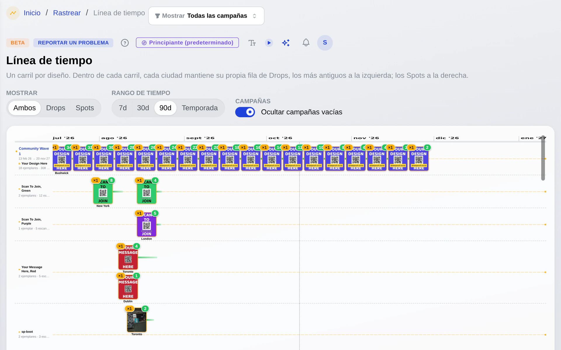 Línea de tiempo de campaña con Drops trazados por fecha