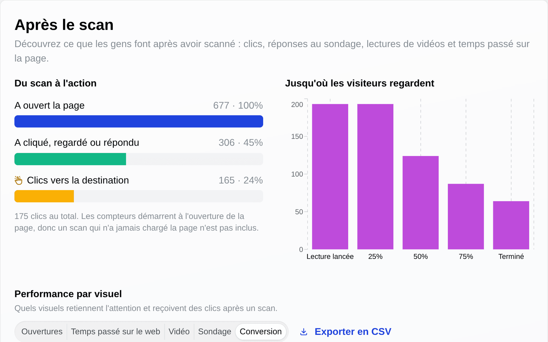 Parcours sur la page et abandons après chaque scan, dans TraceReach Studio