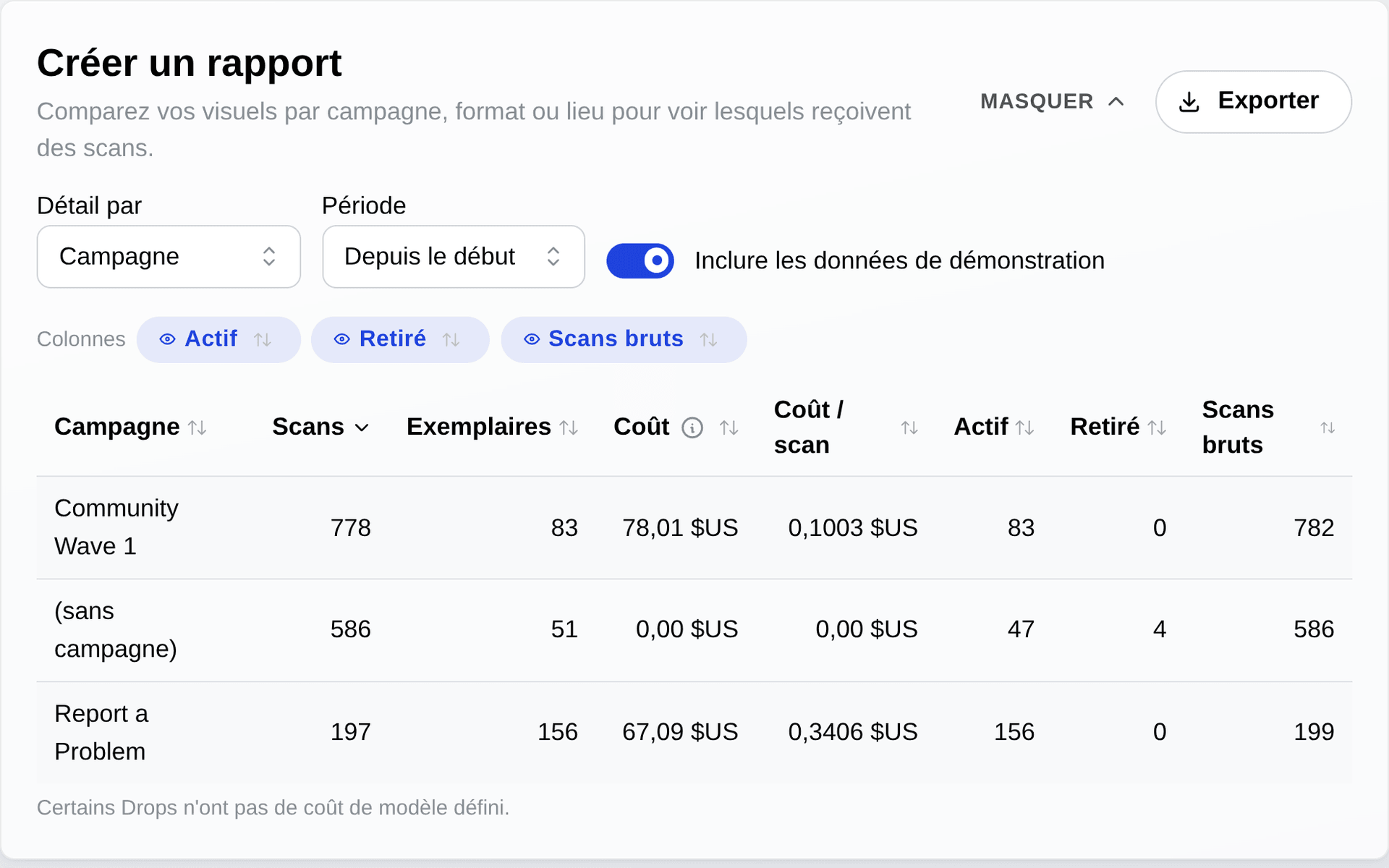 Créez un rapport : campagnes comparées par scans, exemplaires et coût par scan