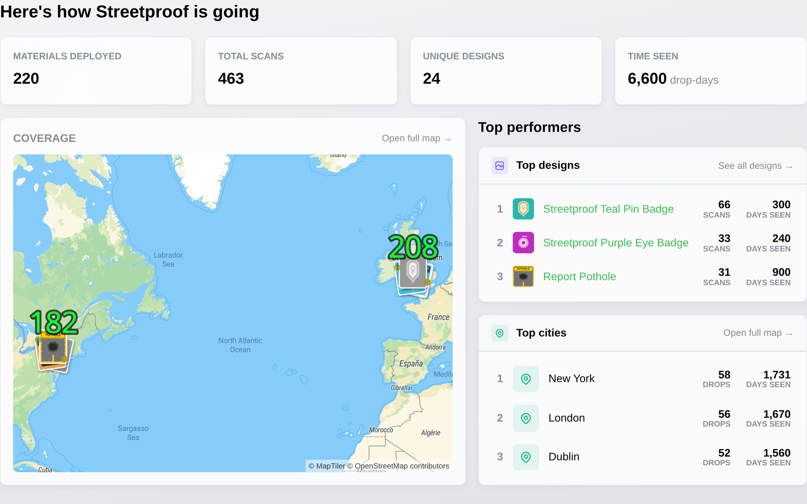 Top designs, busiest locations, and campaign totals