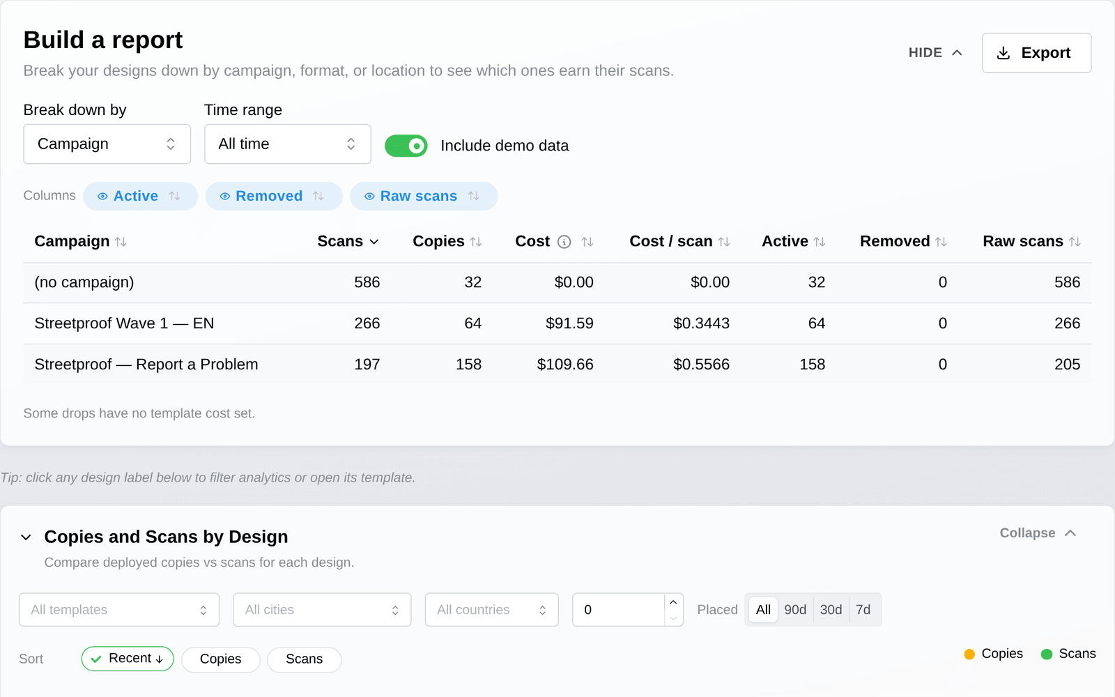 Build a report: campaigns compared by scans, copies, and cost per scan
