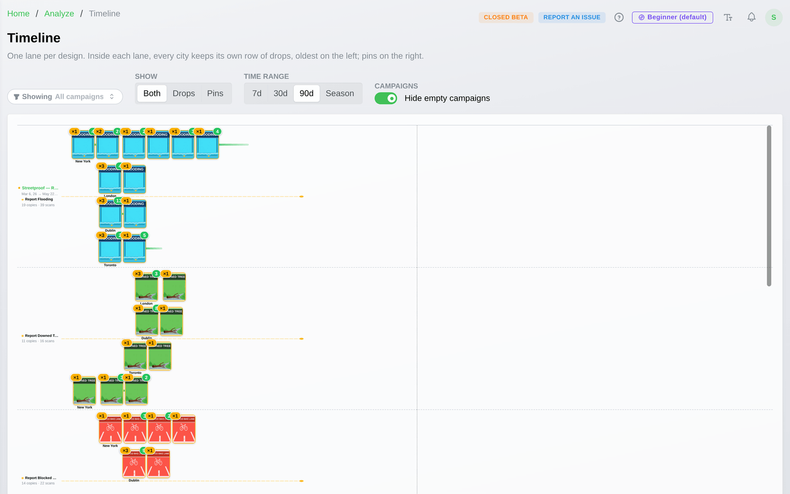 Drop timeline across every campaign