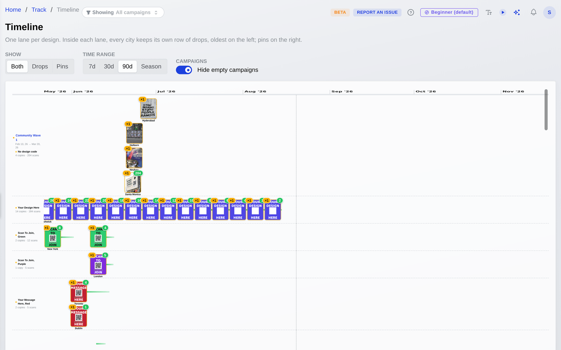 Campaign timeline with drops plotted by date