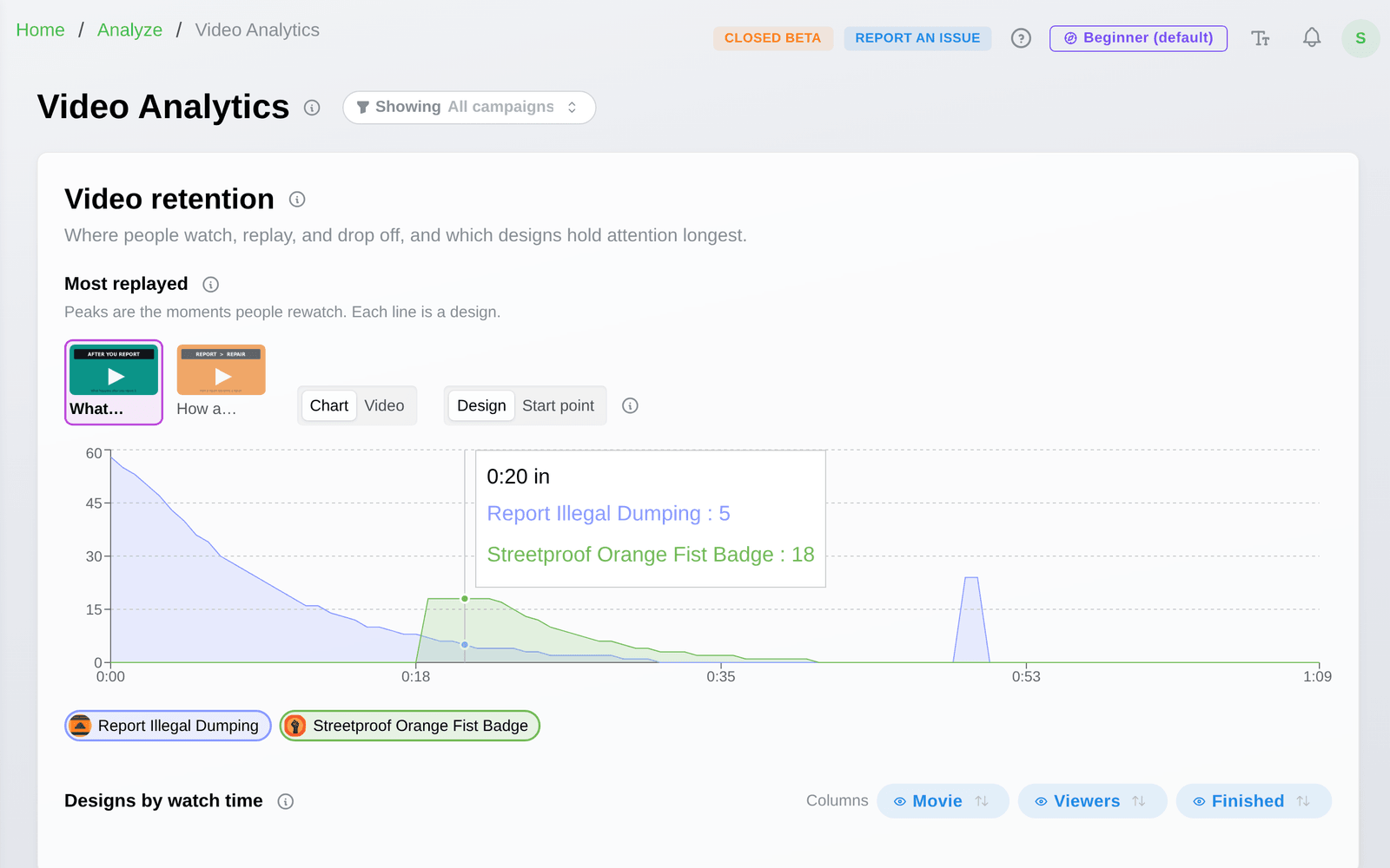The moments people replay, by start point and design