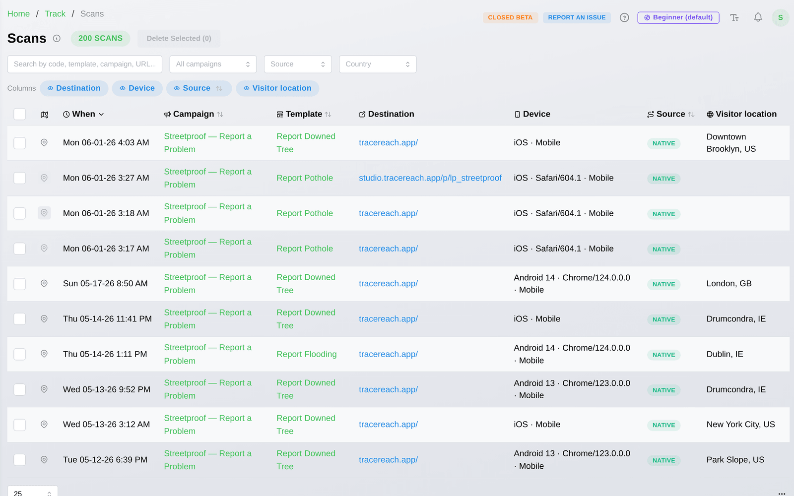 Scan performance by location category