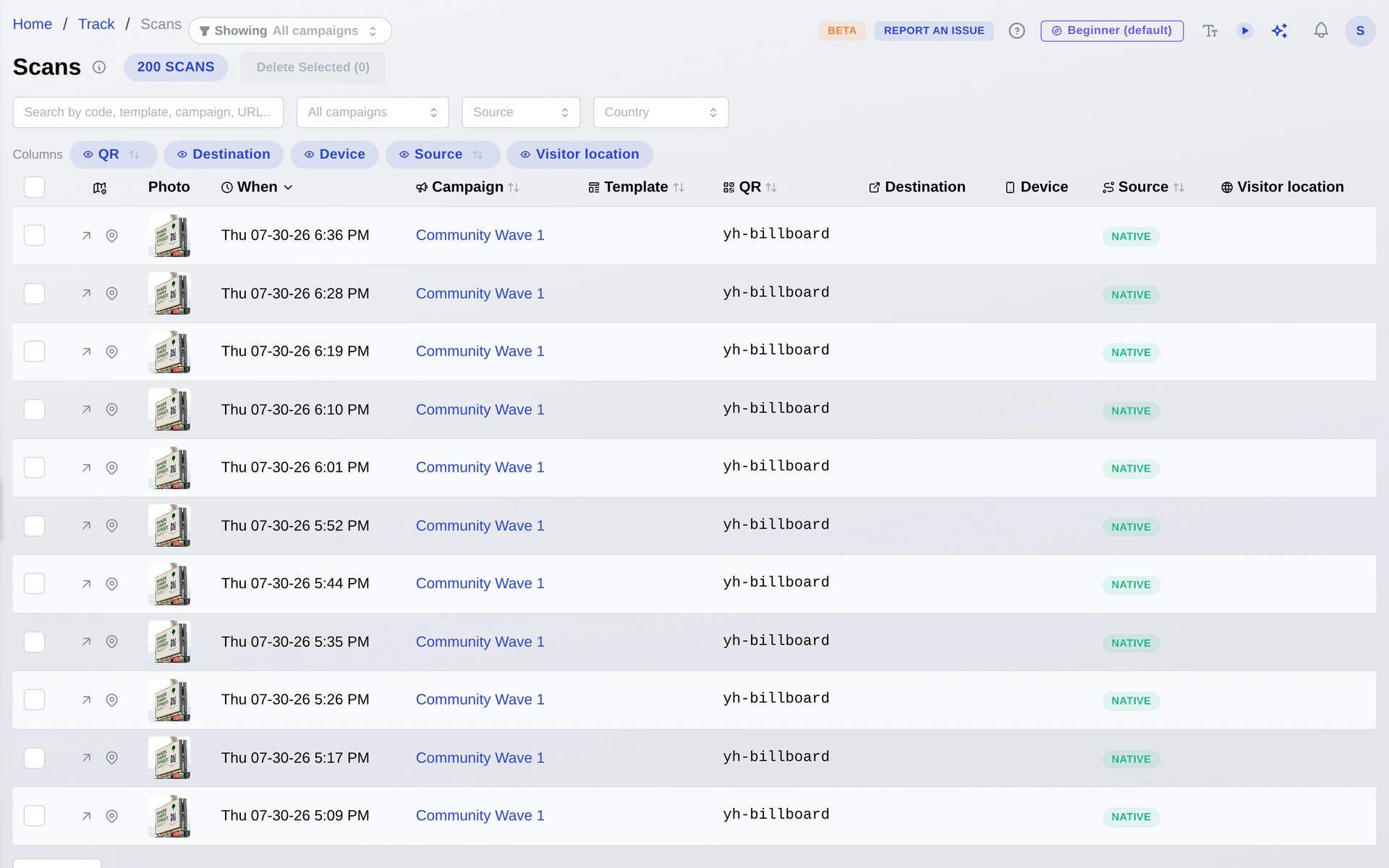 Scan performance by location category